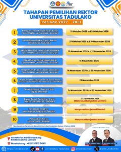 Pilrek Untad 2027–2031 Memasuki Tahap Awal, Tiga Kandidat Rektor Dijadwalkan Diusulkan ke Menteri